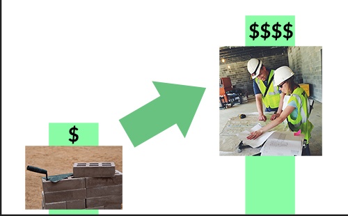 Slide graph comparing income of a brick-layer vs an architect